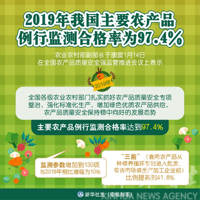 2019年我國主要農產品例行監測合格率達97.4%，食品安全保障體系成效顯著